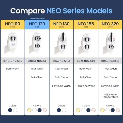 LUXE Bidet NEO 120 - Self-Cleaning Nozzle, Fresh Water Non-Electric Bidet Attachment for Toilet Seat, Adjustable Water Pressure, Rear Wash (White)