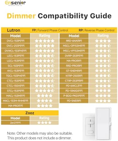 Ensenior 12 Pack 6 Inch LED Recessed Ceiling Light, Dimmable, 2700K-5000K 5CCT, 1200LM 12W 120V, High Brightness Canless Wafer Downlight - ETL&FCC&IC