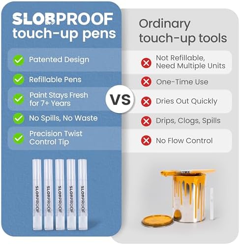 Slobproof Refillable Touch-Up Paint Pen, Mess-Free, Reusable Wall Paint Repair Tool, Precise Application, DIY Home Improvement, Furniture, Arts and Crafts, Patented Design, Easy Storage, Pack of 5