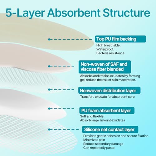 Dimora Sacrum Foam Wound Dressing (20 Packs)- Silicone Foam Bandages Adhesive Border 7"x7", Absorbent Sacral Pads Waterproof Breathable Bed Sore Pressure Dressing