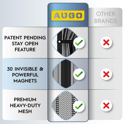 AUGO Magnetic Screen Door - Self Sealing, Heavy Duty, Hands Free Mesh Partition Keeps Bugs Out - Pet and Kid Friendly - Patent Pending Keep Open Feature - 38 Inch x 83 Inch