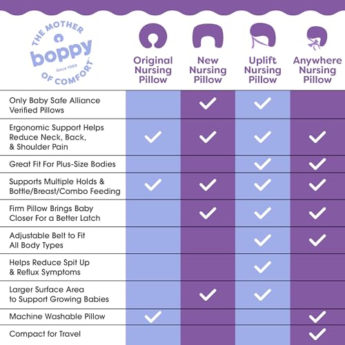 Boppy Nursing Pillow - Ergonomic Bottle & Breastfeeding Pillow with High, Firm, Large Area, Water-Repellent Cushion with Washable Cover; Baby Safety Alliance Verified - Pink Garden Flowers