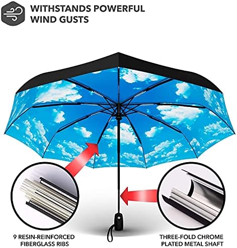 REPEL Windproof Travel Umbrella - Compact & Withstands Winds up to 85MPH , Strongest Premium Auto Folding Umbrella for Rain and Sun - Durable, Light & Portable for Women & Men , Fits Backpack & Cars