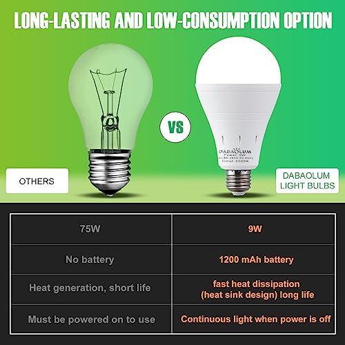 6 Pack Rechargeable Emergency Light Bulbs, Battery Powered Energy Efficient LED Light Bulb 6000K Daylight E26 120 Volt 9W 60W Equivalent with 1200mAh for Home Power Outage Camping Hurricane