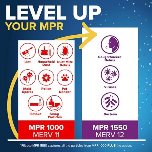Filtrete 16x25x4 AC Furnace Air Filter, MPR 1000, MERV 11, Fits Lennox & Honeywell Devices, Allergen Defense, Electrostatic Air Cleaning Filter, 2-Pack (actual size 15.88 x 24.56 x 4.31)