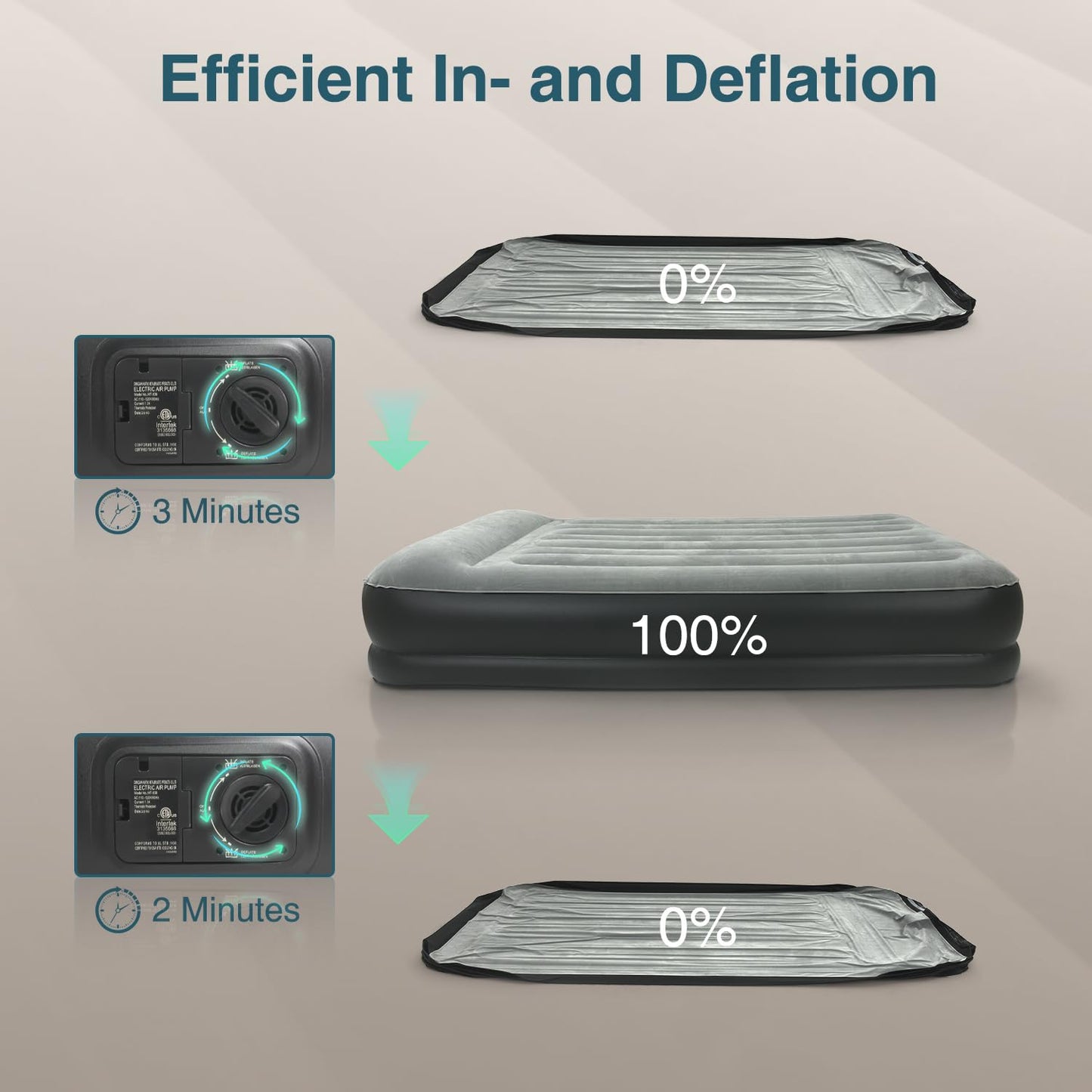 Ezyrest Queen Air Mattress Waterproof and Easy-to-Clean, Blow Up Mattress with Built-in Pump, Durable Inflatable Mattress with Pillow Design Suitable for Naps, Hosting a Friend and Camping