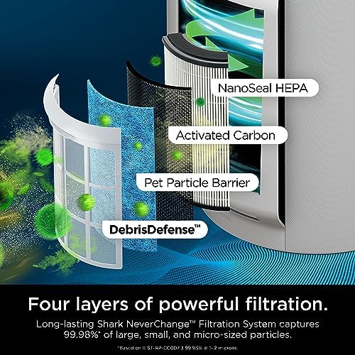 Shark Air Purifier with NeverChange Air Filter Technology, 5 Year HEPA Filter, Covers 1400 Sq. ft, Odor Neutralizer and Clean Sense Technology, Removes 99.98% of Dust & Allergens, HP302 (Renewed)