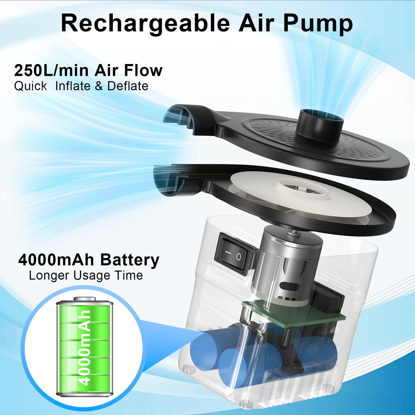 AGPTEK Rechargeable Air Pump, Electric Air Pump 4000mAh Battery Quick-Fill Inflator & Deflator with 3 Nozzles, Lightweight & Portable Perfect for Air Beds, Air Mattresses, Pool Toys & Inflatable