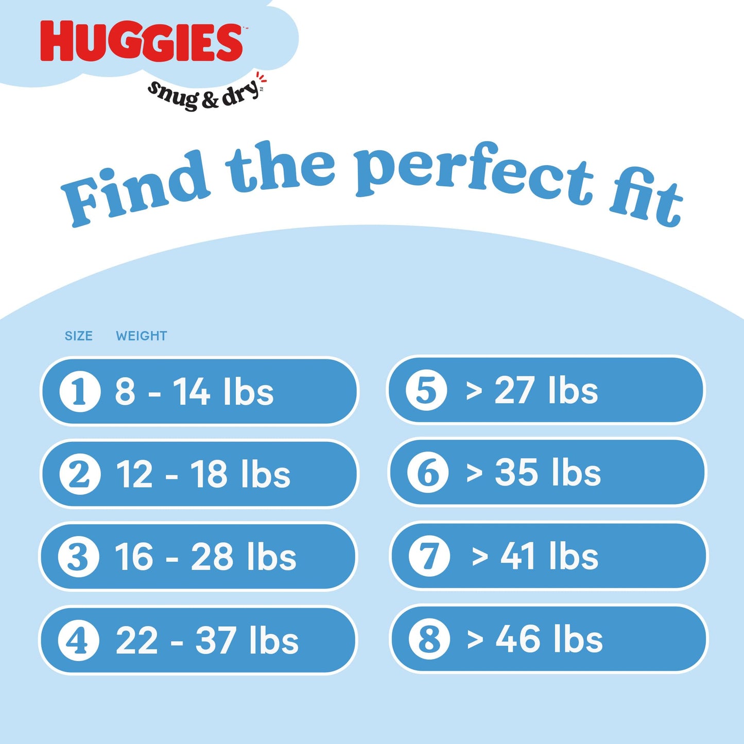Huggies Size 5 Diapers, Snug & Dry Baby Diapers, Size 5 (27+ lbs), 168 Count (6 Packs of 28), Packaging May Vary