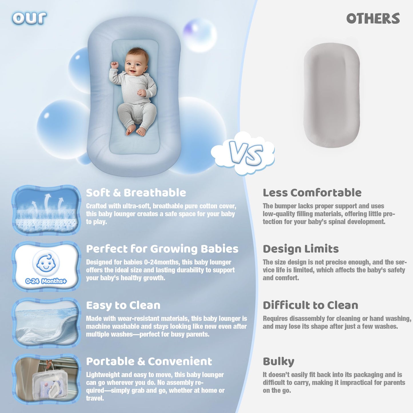 Baby Lounger - Baby Lounger for Newborn, 0-24 Months, Infant Lounger for Home and Travel, Soft Cotton, Baby Nest Lounger, Newborn Babies Essentials Gifts, ZumaBlue (Lounger Cover Included)