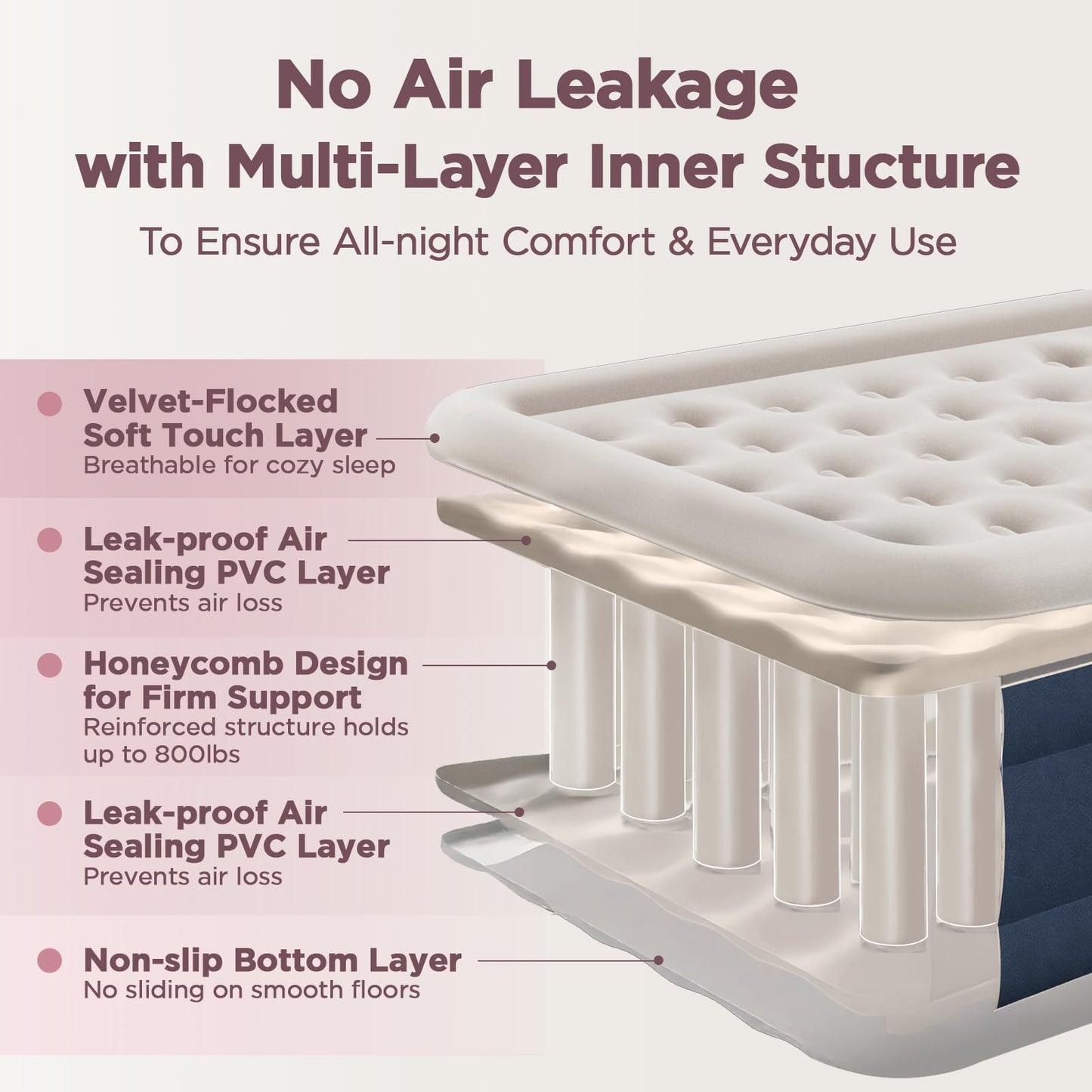 CHERIMOR Queen Air Mattress with Built in Pump, 18" Elevated Height, 48Hr Leak-Tested, Honeycomb Coil Support, 800 lbs Capacity, Fast 3-Min Inflation–Blow Up Mattress for Guest Room & Sleepover