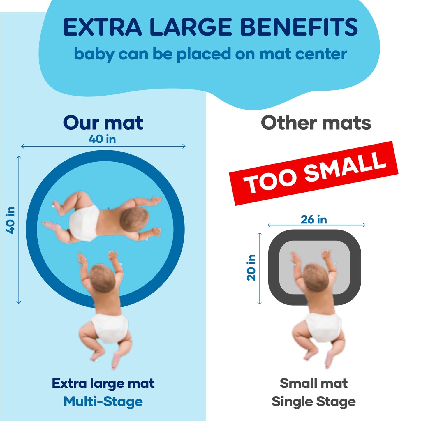 TT TUMMYTIMEZ Premium Tummy Time Water Mat, Extra Large Multi-Stage Activity Center Promoting Baby Motor & Sensory Development, Inflatable Playmat Visual Stimulation Gift Infants Toddlers Boys Girls