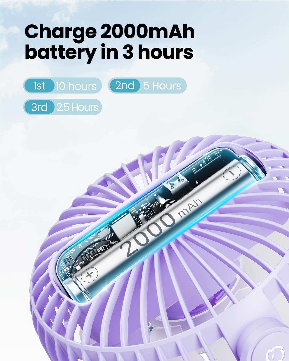 Gaiatop Mini Electric Fan with 360 Rotation, 5.5mm Gaps, Rechargeable Battery, 3 Speeds, Purple