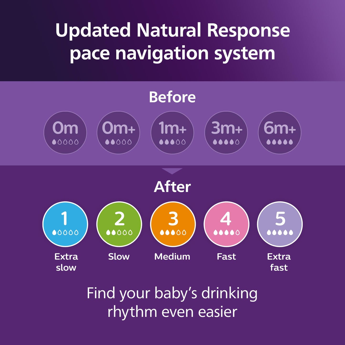 Philips Avent Natural Baby Bottles with Natural Response Nipples (Medium Flow, Flow 3), 9oz, Teal, 4-Pack, SCY903/44