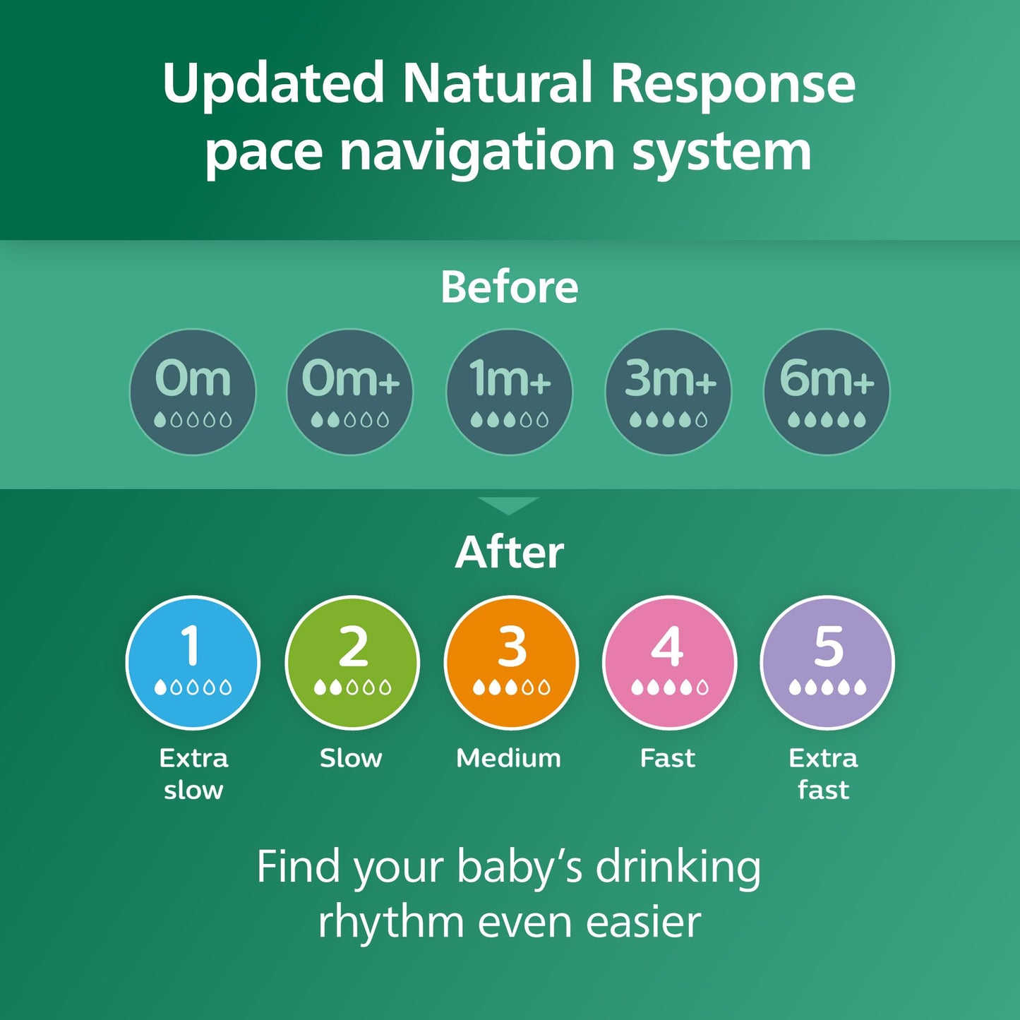 Philips Avent Natural Glass Baby Bottles with Natural Response Nipples (Medium Flow, Flow 3), 8oz, 2-Pack, SCY913/02