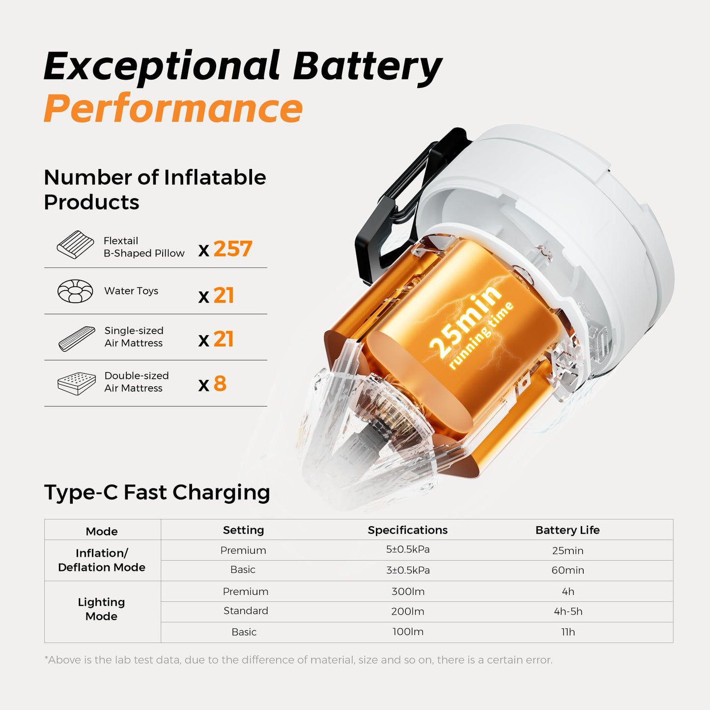 FLEXTAILGEAR Max Pump 3 Air Pump for Inflatables, 5Kpa Portable Air Pump, 500L/min Air Mattress Inflator with Camping Light, Inflatable Pillows Swim Rings Air Mattresses Air Bed Boats