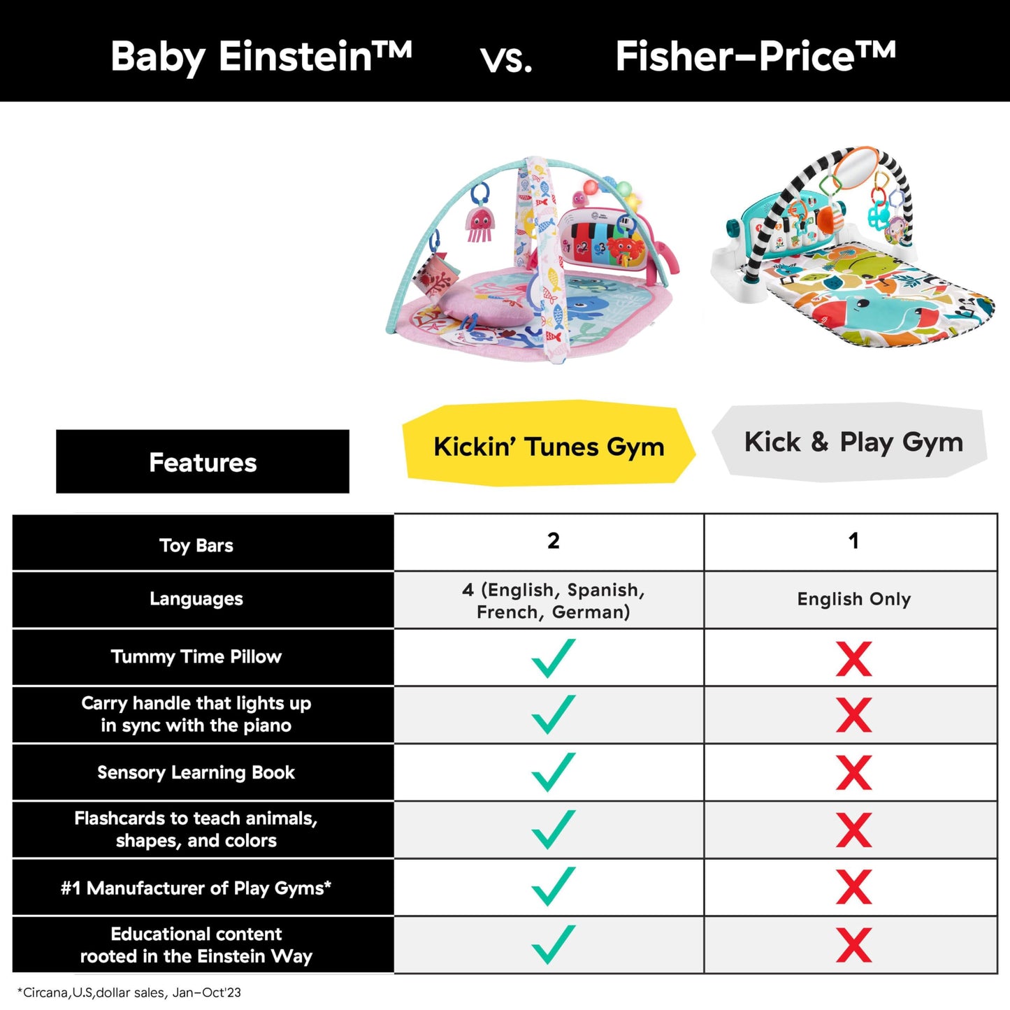 Baby Einstein Ocean Explorers 4-in-1 Kickin Tunes Jellyfish Jamboree Music & Language Discovery Gym, Pink, Ages 0 Months and Up