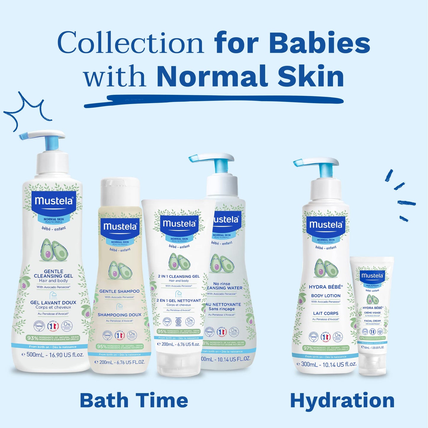 Mustela Baby Bath Time Gift Set - Baby Skin Care Essentials with Natural Avocado - Contains Hydra Bebe Body Lotion 10.14 fl. oz. & Gentle Cleansing Gel 16.9 fl. oz. - 2 Items Set