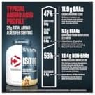 Dymatize ISO 100 Whey Protein Powder with 25g of Hydrolyzed 100% Whey Isolate, Vanilla 5 Pound, Package may vary