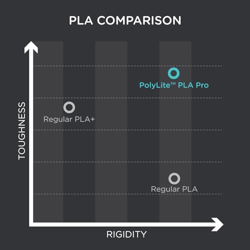Polymaker PLA PRO Filament 1.75mm 1kg, Tough & High Rigidity Dark Grey 3D Printing Filament, PolyLite PLA PRO 3D Printer Filament 1.75mm, Print with Most 3D Printers