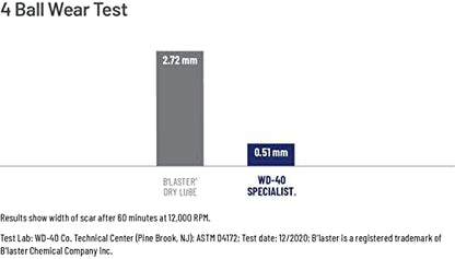 WD-40 Specialist Dry Lube with Smart Straw, Lubricant for Corrosion Protection on Table Saws, Drills and Lathes, Industrial Strength Friction-Reducing Formula, 10 Oz., Twin Pack