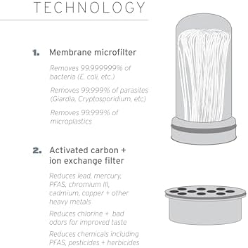 LifeStraw Home – Replacement Membrane Microfilter Filter for protection against bacteria, parasites, microplastics, PFAS and 30+ contaminants