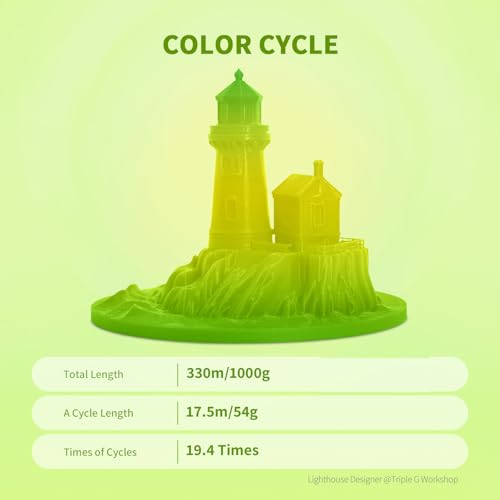 OVERTURE Rainbow PLA Filament 1.75mm, Neatly Wound 3D Printer Filament 1kg Spool (2.2lbs), Dimensional Accuracy +/- 0.02 mm, Fit Most FDM 3D Printers (Avocado)