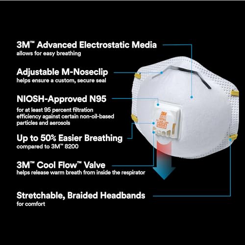3M N95 Respirator 8511, Cool Flow Valve, 10 Pack, NIOSH-APPROVED, Advanced Filter Media For Easy Breathing, Comfortable For Long Periods Of Wear, Helps Filter Pollen, Mold Spores & Dust (8511PB1-A-PS)