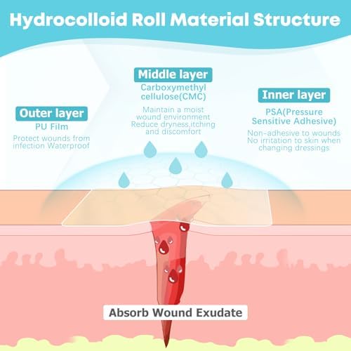 LIFARA Hydrocolloid Roll for Wound Care - Cut-to-Size, Extra Large Hydrocolloid Patch Bandages with Self-Adhesive, Ultra Absorbent, Flexible & Waterproof, First Aid Kit Essential (2in*16ft)