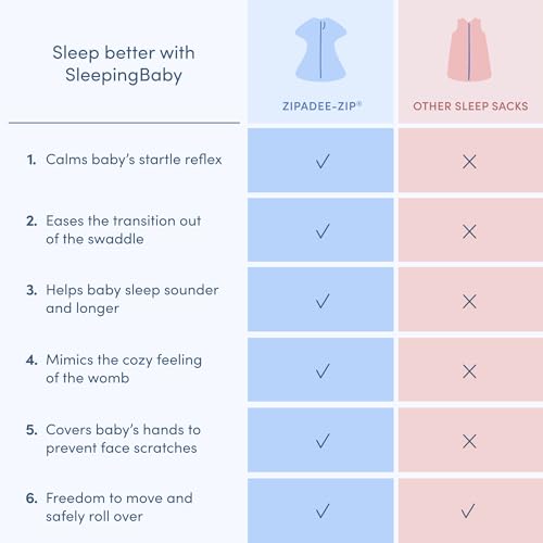 SleepingBaby Zipadee-Zip Transition Swaddle - Cozy Baby Swaddle Blanket with Zipper Convenience - Roomy Wearable Blanket for Easy Diaper Changes - Classic Mint, Small (4-8 Month)