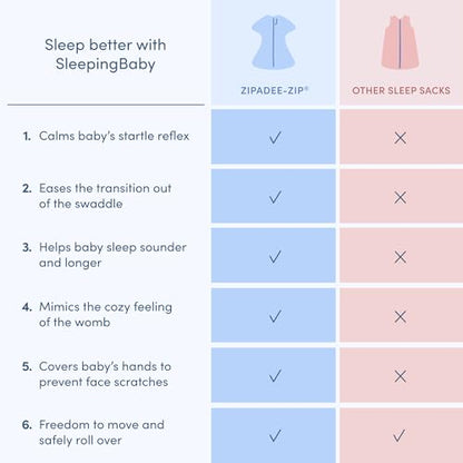 SleepingBaby Zipadee-Zip Transition Swaddle - Cozy Baby Swaddle Blanket with Zipper Convenience - Roomy Wearable Blanket for Easy Diaper Changes - Classic Mint, Small (4-8 Month)