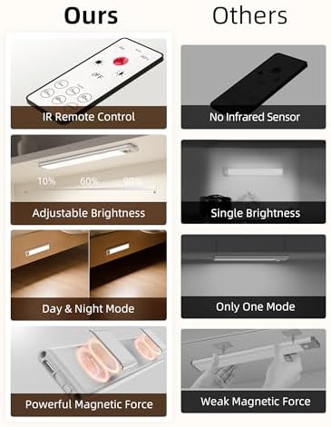 EZVALO Under Cabinet Lights, LED Closet Lights Wireless USB Charging, Motion Sensor Lighting Indoor 5700K Dimmable with Remote Control (White) 5 Pack