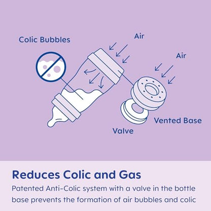 MAM 5oz Easy Start Anti-Colic Baby Bottles, Slow Flow with Bonus Medium Flow Nipple, Reduces Colic, Gas, & Reflux, Easy-to-Clean, BPA-Free, Baby Bottles for Newborns, 0-3 Months