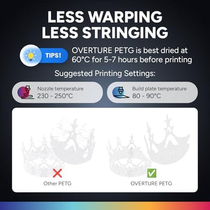 OVERTURE Rock PETG 3D Printer Filament 1.75mm, Neatly Wound Durable PETG 1kg Spool (2.2lbs), Strong Toughness Filament, Dimensional Accuracy +/- 0.02mm, Fit Most FDM Printers (Rock White)