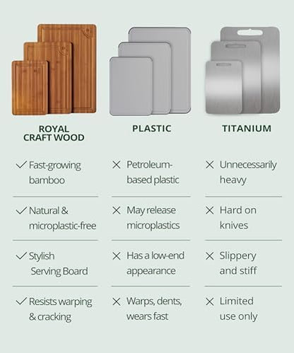 ROYAL CRAFT WOOD Wooden Cutting Boards for Kitchen Meal Prep & Serving - Bamboo Wood Serving Board Set with Deep Juice Groove Side Handles - Charcuterie & Chopping Butcher Block for Meat (3 Pcs)