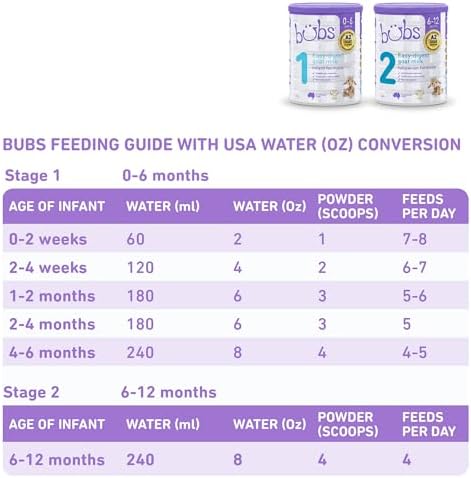 Bubs Goat Milk Infant Formula Stage 1, Infants 0-6 months, Made with Fresh Goat Milk, 14.1 oz