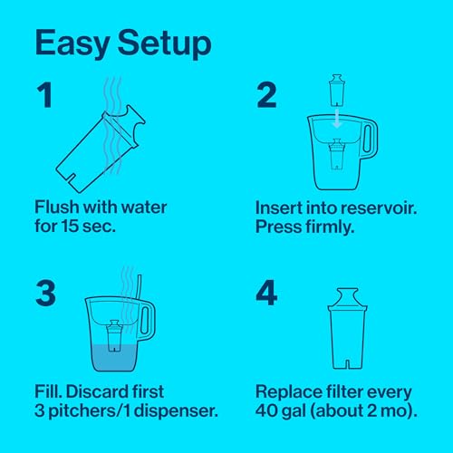 Brita Metro Water Filter Pitcher with SmartLight Change Indicator, BPA-Free, Replaces 1,800 Plastic Water Bottles a Year, Lasts Two Months, Includes 1 Filter, Small - 6-Cup Capacity, White