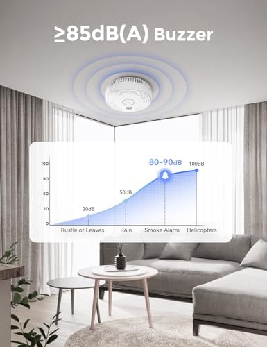 Ecoey Smoke Alarm Fire Detector, Battery Included Photoelectric Smoke Detector with Test Button and Low Battery Signal, Small Fire Alarm for Home, Bedroom FJ136GB, 6 Packs