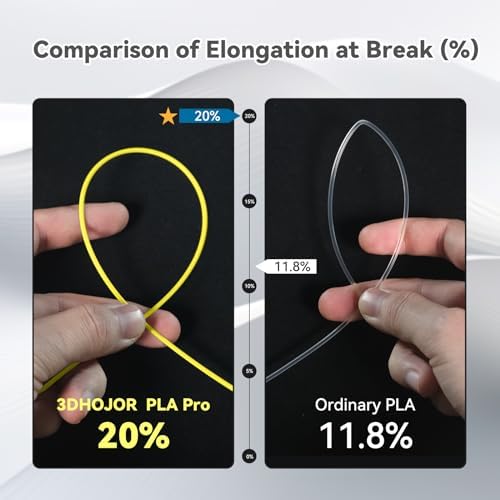 PLA Pro (PLA+) Filament 1.75mm, 3D Printer Filament PLA Plus, Cardboard Spool 3D Printing Filament PLA +, Dimensional Accuracy +/- 0.03 mm, Yellow, 1kg