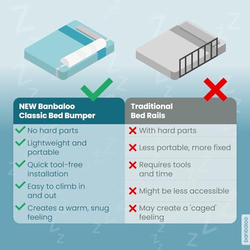 BANBALOO | Bed Bumper for Toddlers 53" | Bed Rails for Queen, King, Twin, Full-Size Bed | Toddler Bed Bumper | Bumpers for Bed | Bed Rail for Toddlers | Bed Barrier for Toddler | Foam Bumper