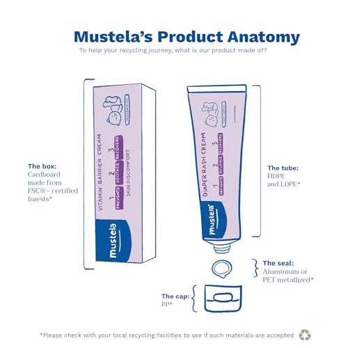 Mustela Baby Diaper Rash Cream 123 - Skin Protectant with Zinc Oxide - Fragrance Free & Paraben Free - with 98% Natural Ingredients - Various Packaging