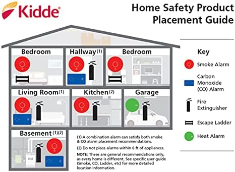 Kidde Carbon Monoxide Detector, Battery Powered CO Alarm with LEDs, Test-Reset Button, Low Battery Indicator, Portable