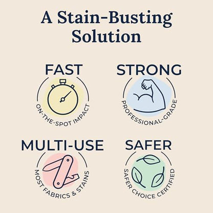 Miss Mouth’s Messy Eater Stain Treater Refill Ready Kit - 2 Pack Stain Remover Spray and 16oz Refill Pouch - Newborn & Baby Essentials - Food, Grease, Coffee Off Laundry, Underwear, Fabric