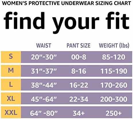 Amazon Basics Incontinence Underwear for Women, Protective, Disposable, Postpartum, Maximum Absorbency, Medium, Lavender, 60 Count (3 Packs of 20)