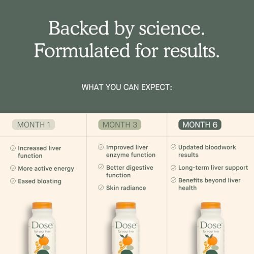 for Your Liver Cleanse Detox & Repair, Organic Milk Thistle Supplement with Turmeric, Dandelion, Ginger, and Orange, Promotes Optimal Liver Function,16oz Bottle, 6 Pack (6 Week Supply)