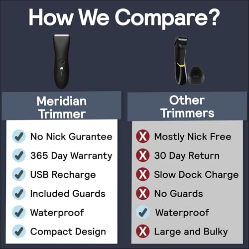 MERIDIAN The Trimmer Original - Body Hair Trimmer for Men, Electric Shaver for Pubic Hair, Chest, Legs & Bikini, Waterproof & Rechargeable, Sky