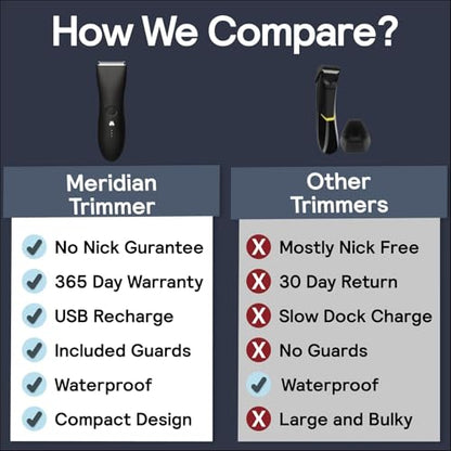 MERIDIAN The Trimmer Original - Body Hair Trimmer for Men, Electric Shaver for Pubic Hair, Chest, Legs & Bikini, Waterproof & Rechargeable, Sky