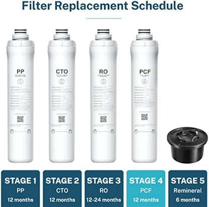 Bluevua ROPOT PCF Filter, Replacement for RO100ROPOT, 1-year Lifetime-4th Stage