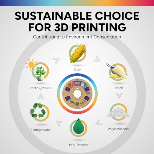 OVERTURE PLA Filament 1.75mm, Neatly Wound 3D Printer Filament 1kg Spool (2.2lbs), Dimensional Accuracy +/- 0.02 mm, Fit Most FDM 3D Printers (Sparkle Purple)