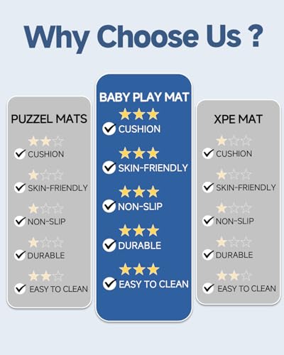 Thick Baby Play Mat for Floor,50 x 50 Playpen Mat,Tummy Time Foam Mat,Ultra Soft Support & Plush Feel,Easy Care with Non-Slip Cushioned for Infant,Kids and Toddler Crawling,Grey